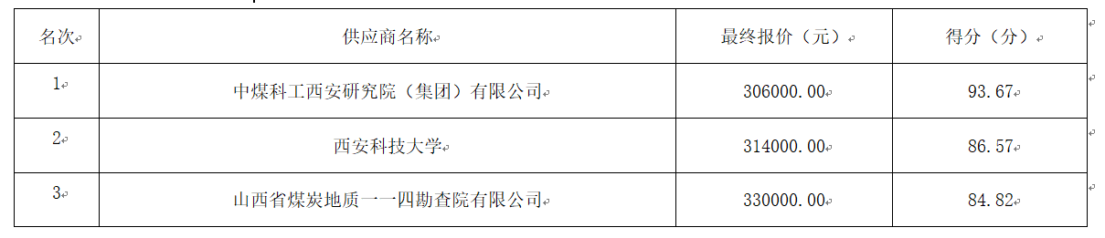 采購競(jìng)價(jià)